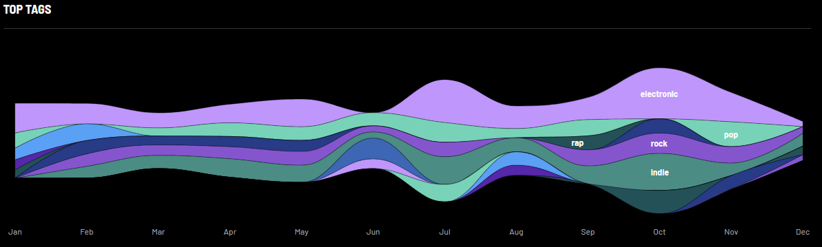 2025-top-tags 2025-top-tags